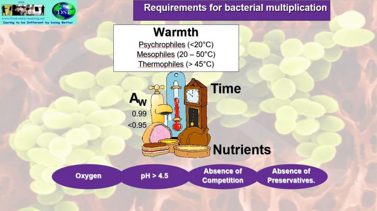 Requirements For Bacterial Multiplication | Food Safety Training