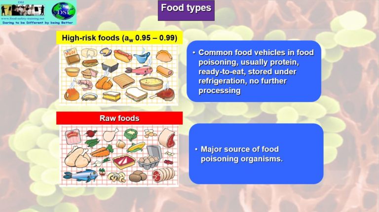 High Risk and Raw Food – Food Safety Training